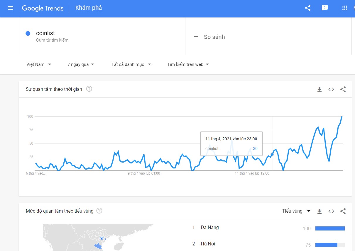 Mức độ tìm kiếm từ khóa "Coinlist" trên Google Trend - Nguồn: Google Trend